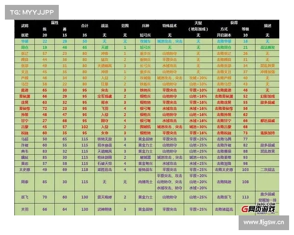 攻城掠地100级升级攻略详解 攻城掠地100级升级攻略详解
